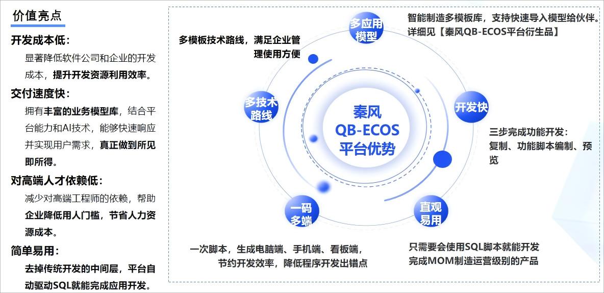 QB敏捷开发技术架构图