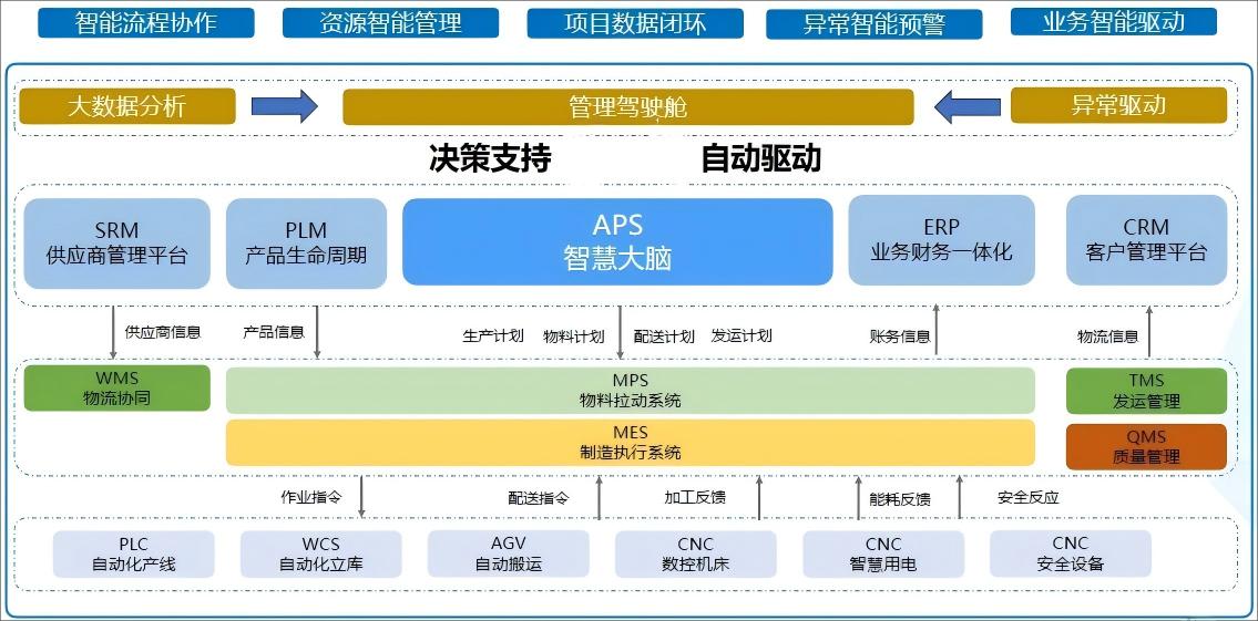 QC企业应用技术架构图
